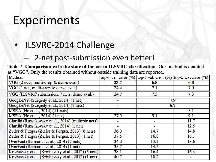 Experiments • ILSVRC-2014 Challenge – 2 -net post-submission even better! 