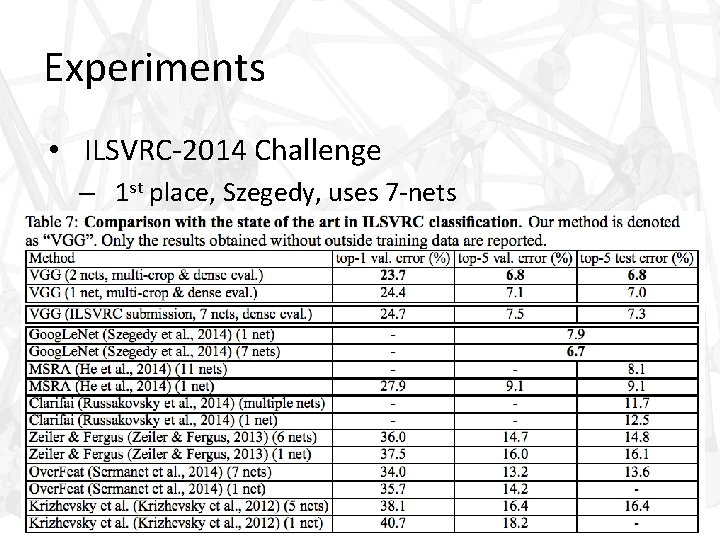 Experiments • ILSVRC-2014 Challenge – 1 st place, Szegedy, uses 7 -nets 