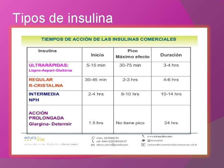 Tipos de insulina 
