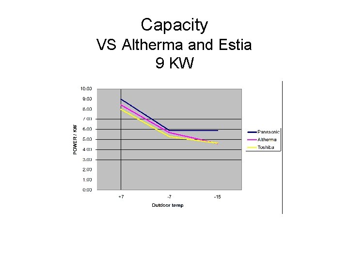 Capacity VS Altherma and Estia 9 KW 