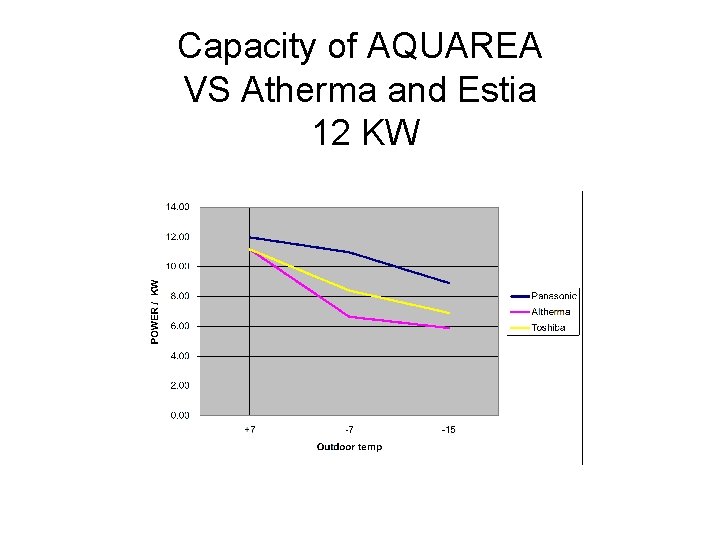 Capacity of AQUAREA VS Atherma and Estia 12 KW 