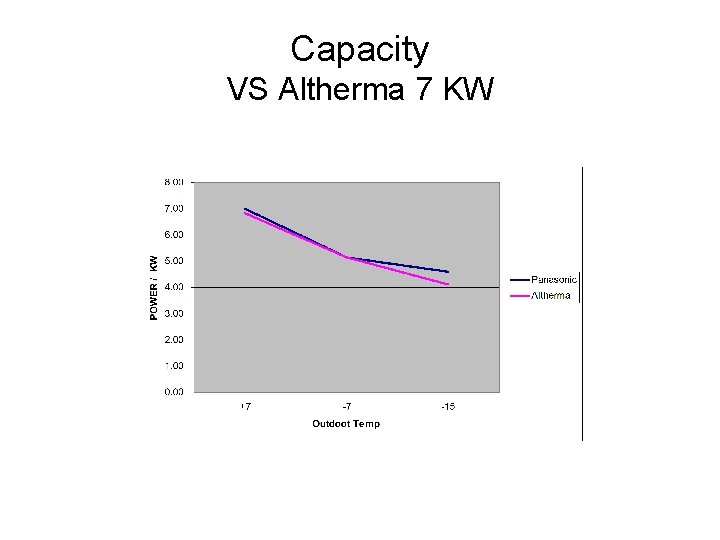 Capacity VS Altherma 7 KW 