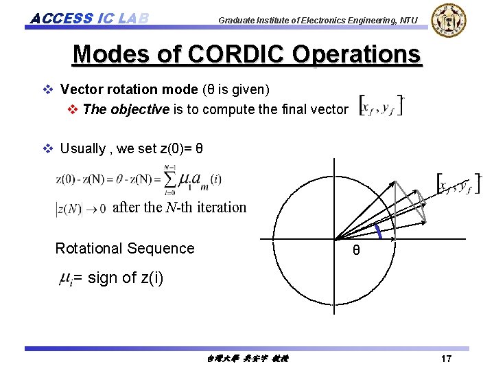 ACCESS IC LAB Graduate Institute of Electronics Engineering, NTU Modes of CORDIC Operations v