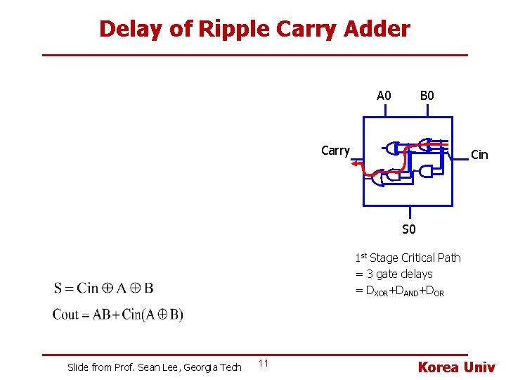 Delay of Ripple Carry Adder A 0 B 0 Carry Cin S 0 1