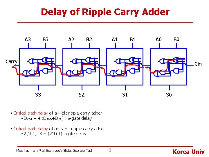 Delay of Ripple Carry Adder A 3 B 3 A 2 B 2 A