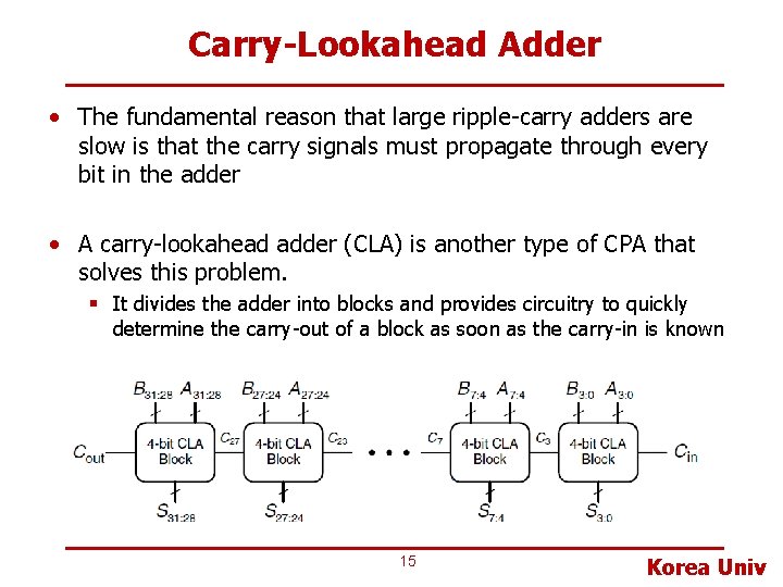 Carry-Lookahead Adder • The fundamental reason that large ripple-carry adders are slow is that