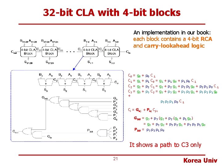 32 -bit CLA with 4 -bit blocks An implementation in our book: each block