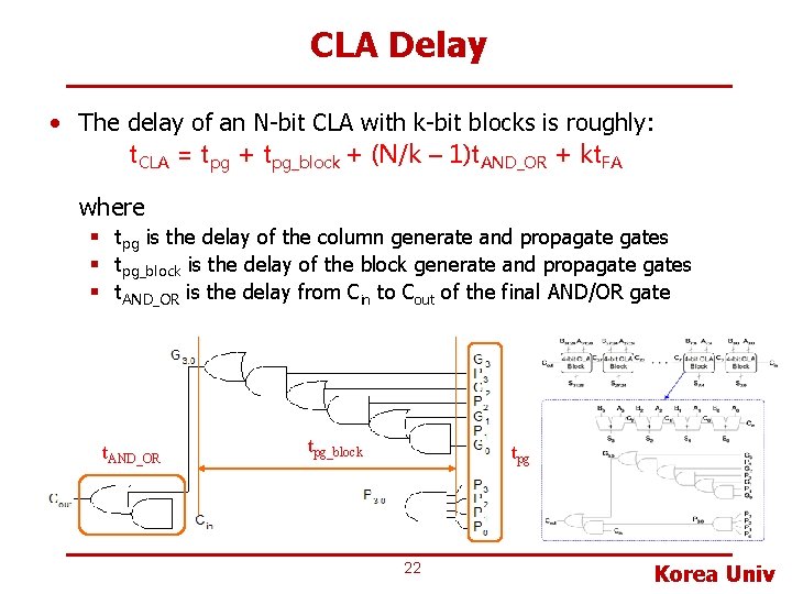 CLA Delay • The delay of an N-bit CLA with k-bit blocks is roughly: