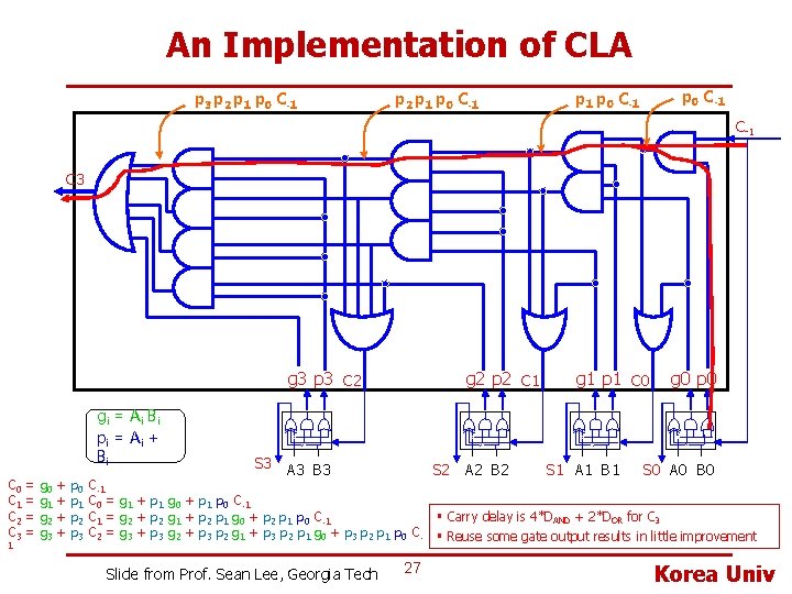 An Implementation of CLA p 3 p 2 p 1 p 0 C-1 p