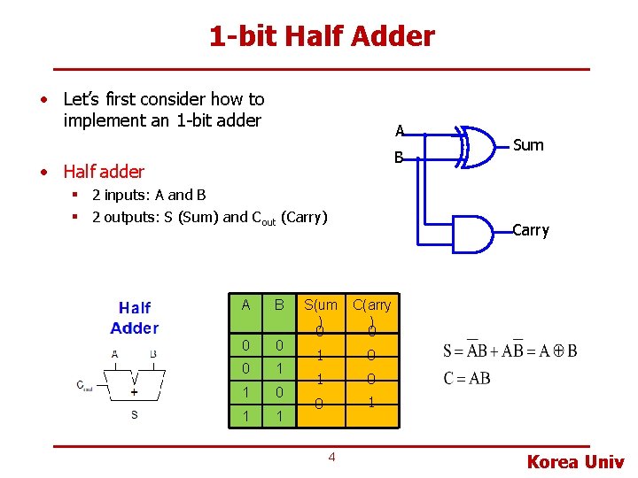 1 -bit Half Adder • Let’s first consider how to implement an 1 -bit
