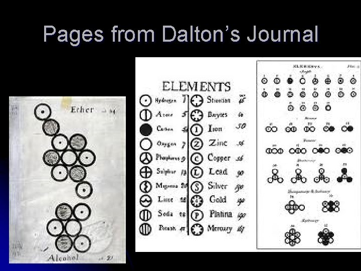 Pages from Dalton’s Journal 