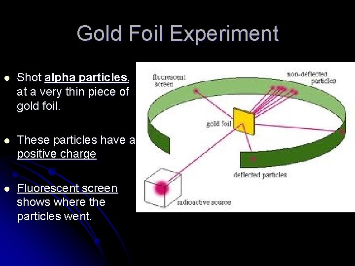 Gold Foil Experiment l Shot alpha particles, at a very thin piece of gold