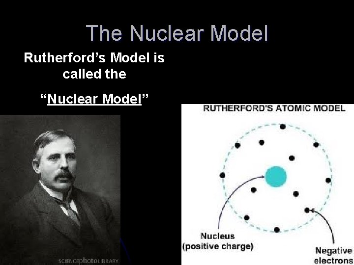 The Nuclear Model Rutherford’s Model is called the “Nuclear Model” 