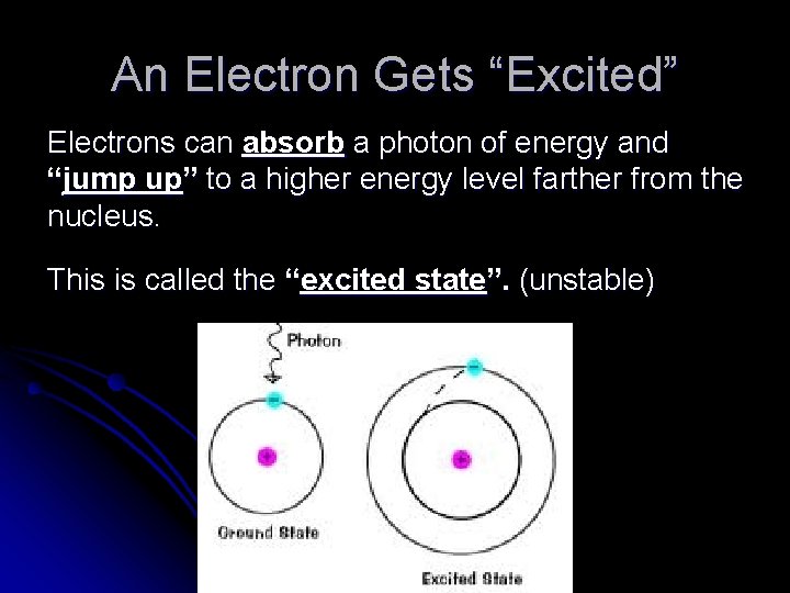 An Electron Gets “Excited” Electrons can absorb a photon of energy and “jump up”