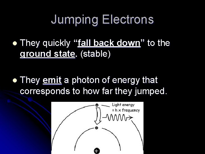 Jumping Electrons l They quickly “fall back down” to the ground state. (stable) l