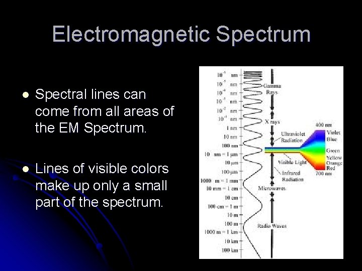 Electromagnetic Spectrum l Spectral lines can come from all areas of the EM Spectrum.