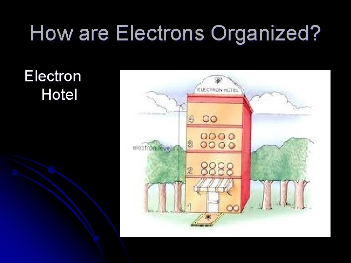How are Electrons Organized? Electron Hotel 