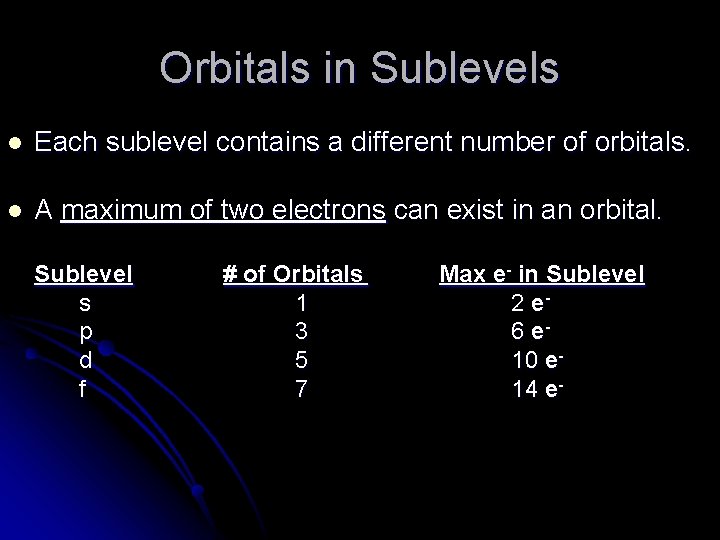 Orbitals in Sublevels l Each sublevel contains a different number of orbitals. l A