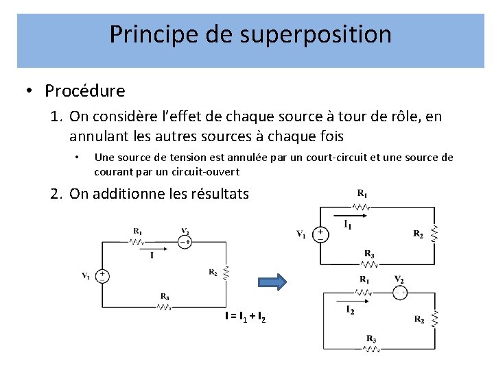 Principe de superposition • Procédure 1. On considère l’effet de chaque source à tour Principe de superposition • Procédure 1. On considère l’effet de chaque source à tour