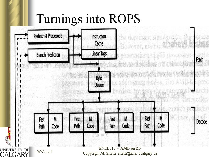 Turnings into ROPS 12/7/2020 ENEL 515 -- AMD on K 5 Copyright M. Smith