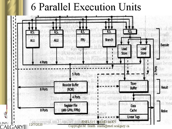 6 Parallel Execution Units 12/7/2020 ENEL 515 -- AMD on K 5 Copyright M.