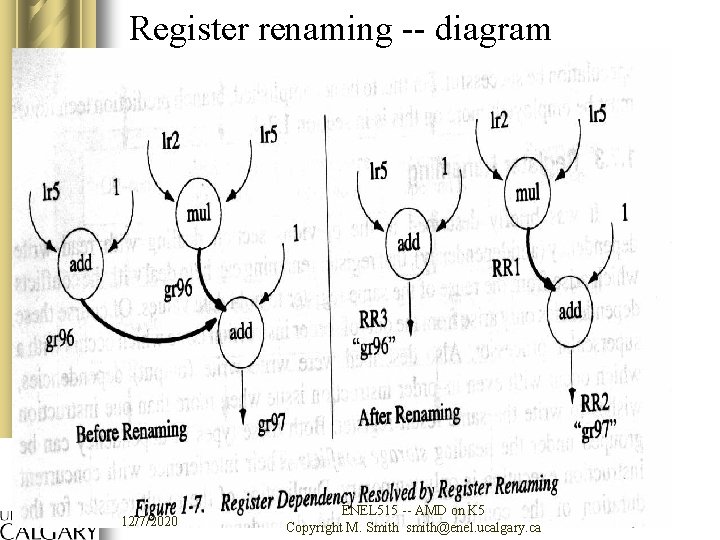 Register renaming -- diagram 12/7/2020 ENEL 515 -- AMD on K 5 Copyright M.