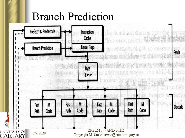 Branch Prediction 12/7/2020 ENEL 515 -- AMD on K 5 Copyright M. Smith smith@enel.