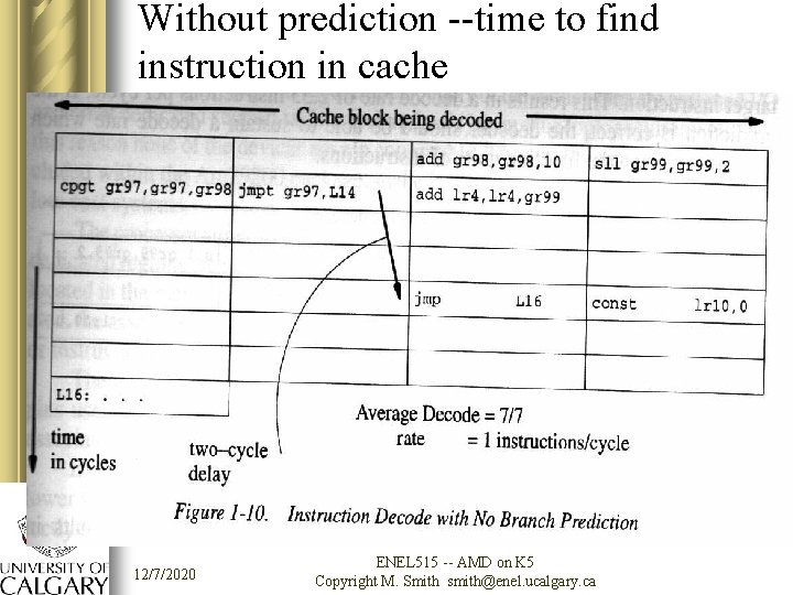 Without prediction --time to find instruction in cache 12/7/2020 ENEL 515 -- AMD on