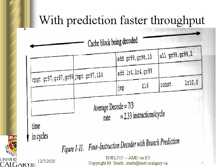 With prediction faster throughput 12/7/2020 ENEL 515 -- AMD on K 5 Copyright M.