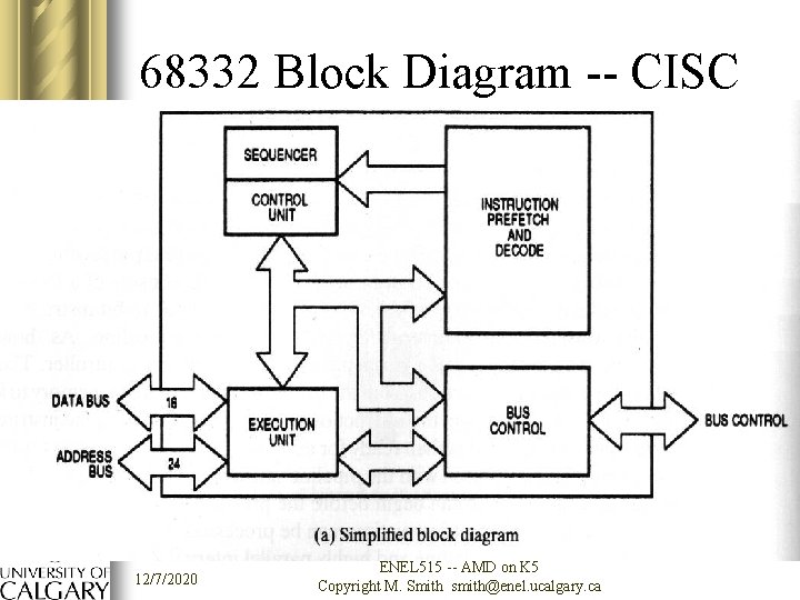 68332 Block Diagram -- CISC 12/7/2020 ENEL 515 -- AMD on K 5 Copyright
