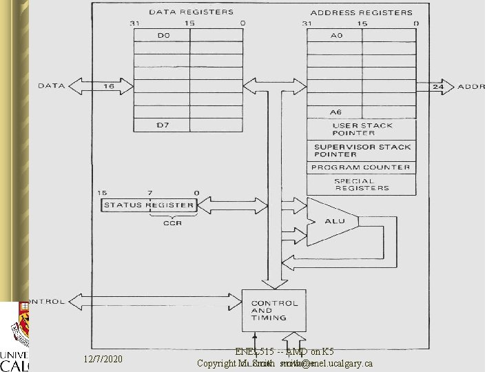 68 K registers and ALU 12/7/2020 ENEL 515 -- AMD on K 5 Copyright