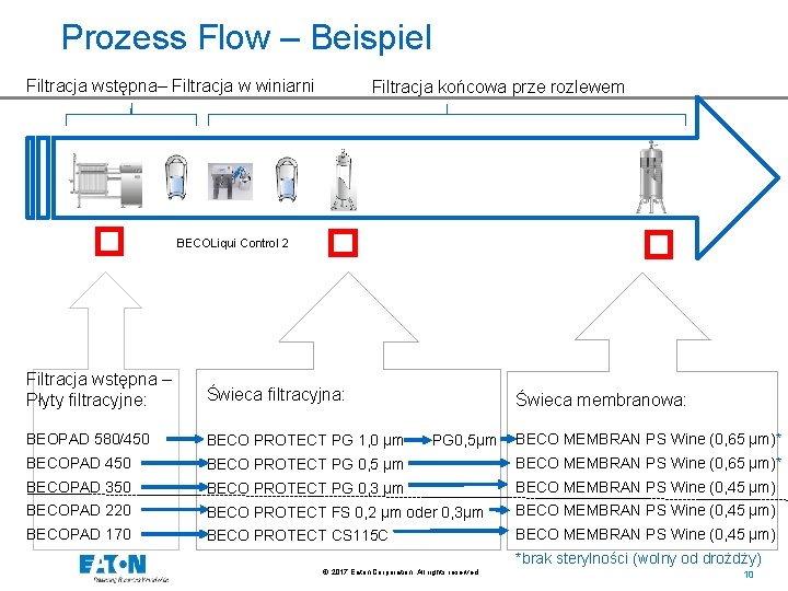 Prozess Flow – Beispiel Filtracja wstępna– Filtracja w winiarni � BECOLiqui Control 2 Filtracja