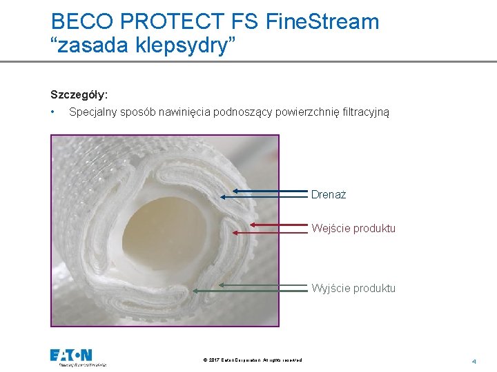 BECO PROTECT FS Fine. Stream “zasada klepsydry” Szczegóły: • Specjalny sposób nawinięcia podnoszący powierzchnię