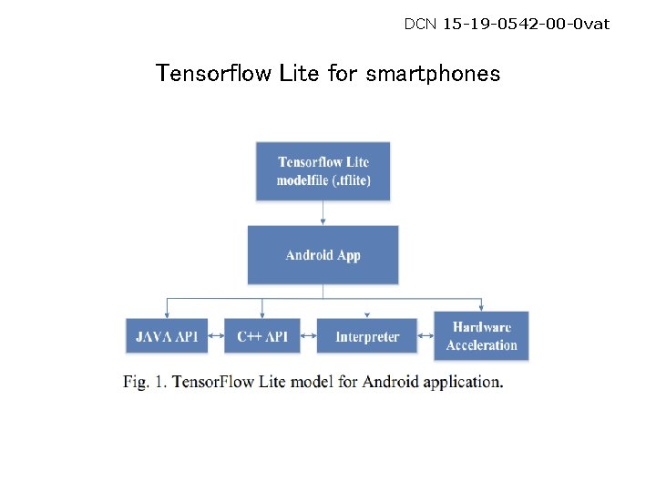 DCN 15 -19 -0542 -00 -0 vat Tensorflow Lite for smartphones 