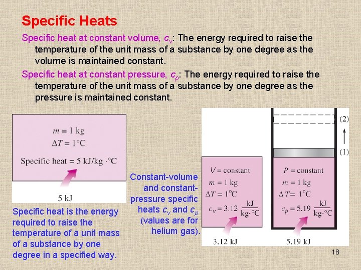 Specific Heats Specific heat at constant volume, cv: The energy required to raise the