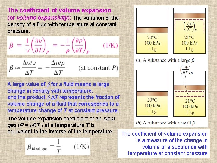 The coefficient of volume expansion (or volume expansivity): The variation of the density of
