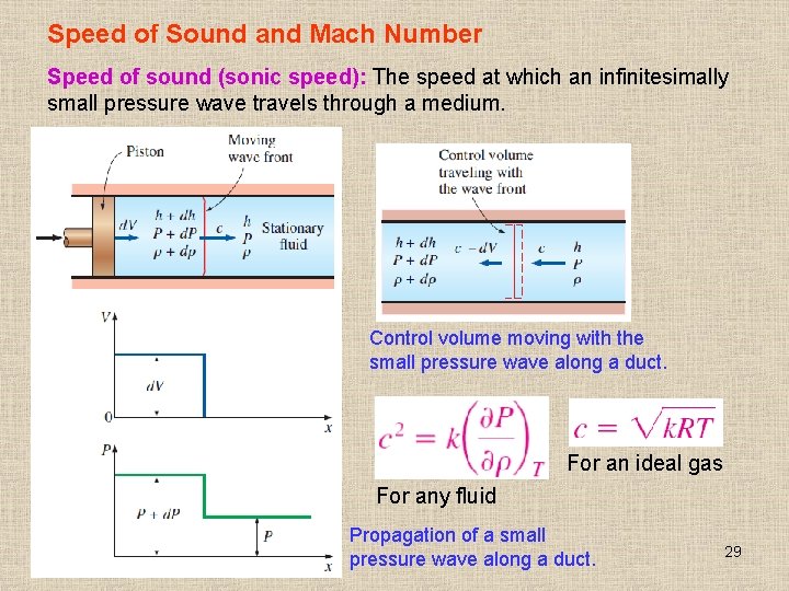 Speed of Sound and Mach Number Speed of sound (sonic speed): The speed at