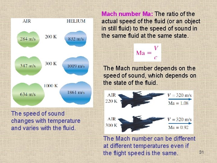 Mach number Ma: The ratio of the actual speed of the fluid (or an