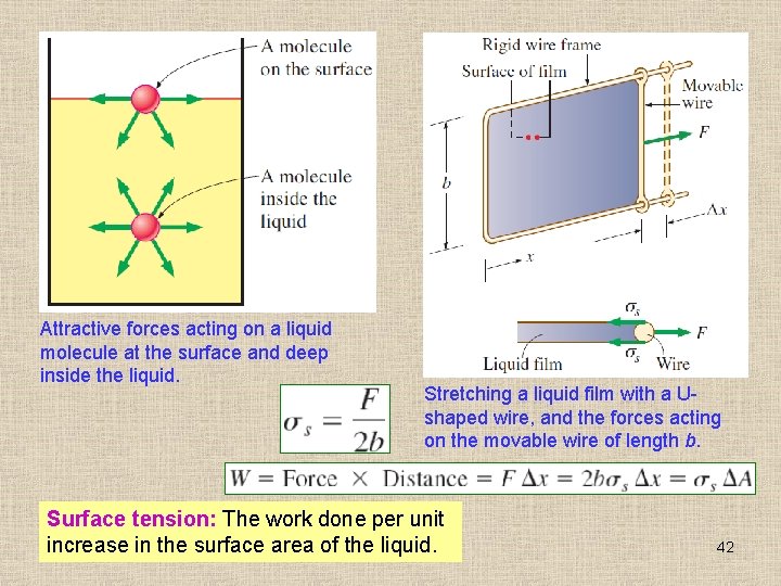 Attractive forces acting on a liquid molecule at the surface and deep inside the