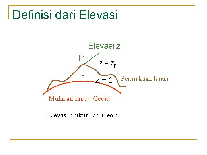 Definisi dari Elevasi z P • z = zp z = 0 Permukaan tanah