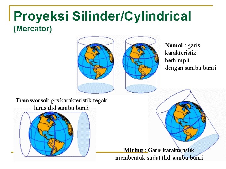 Proyeksi Silinder/Cylindrical (Mercator) Nomal : garis karakteristik berhimpit dengan sumbu bumi Transversal: grs karakteristik