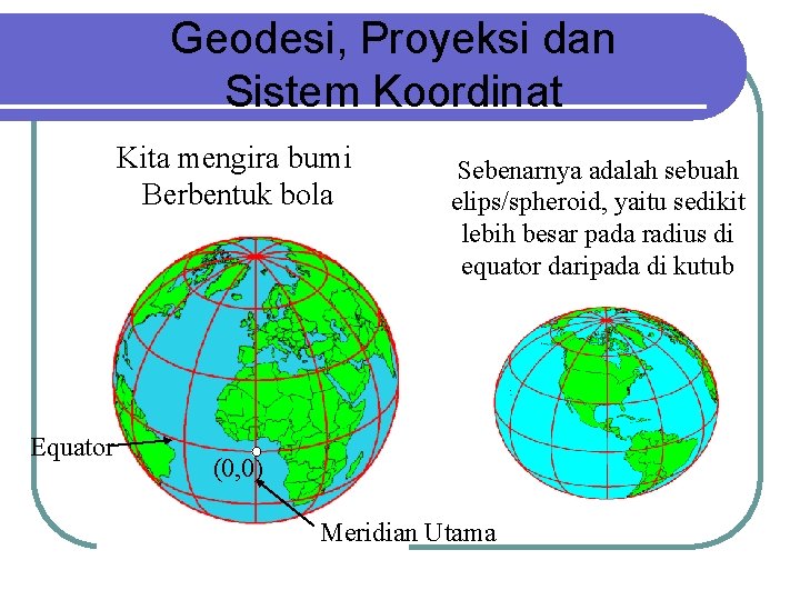 Geodesi, Proyeksi dan Sistem Koordinat Kita mengira bumi Berbentuk bola Equator Sebenarnya adalah sebuah