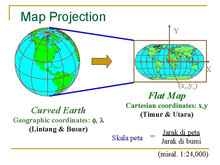 Map Projection Y X (xo, yo) Flat Map Curved Earth Geographic coordinates: f, l