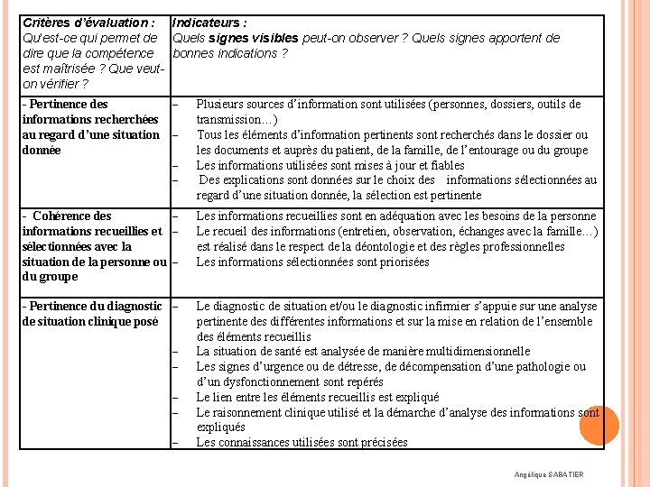 Critères d’évaluation : Indicateurs : Qu’est-ce qui permet de Quels signes visibles peut-on observer
