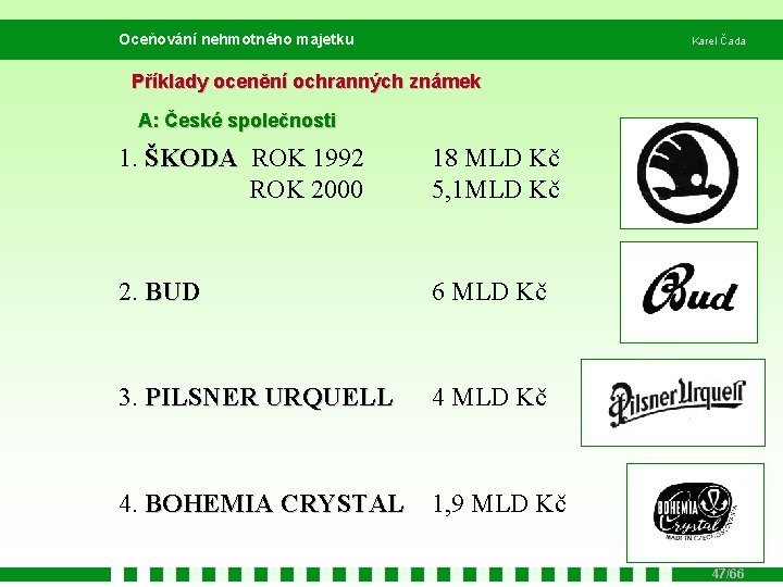 Oceňování nehmotného majetku Karel Čada Příklady ocenění ochranných známek A: České společnosti 1. ŠKODA