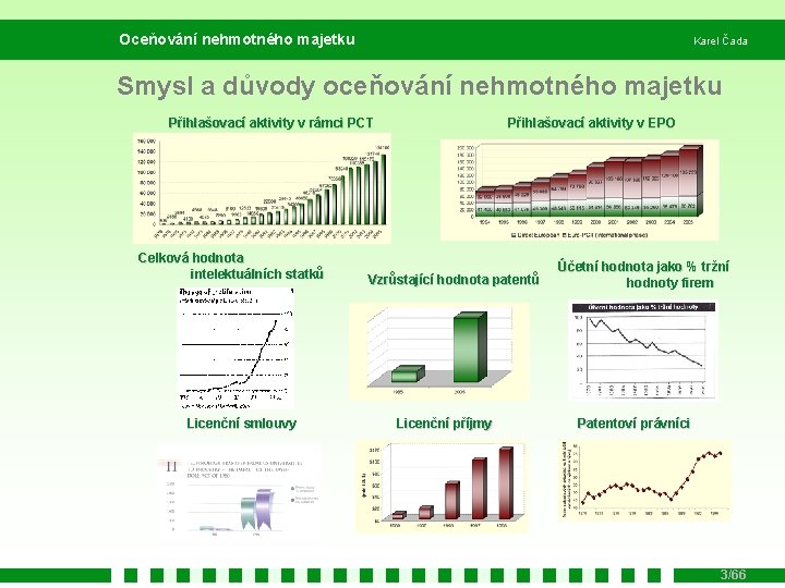 Oceňování nehmotného majetku Karel Čada Smysl a důvody oceňování nehmotného majetku Přihlašovací aktivity v