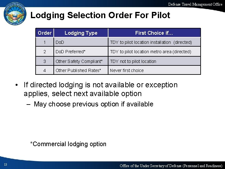 Defense Travel Management Office Lodging Selection Order For Pilot Lodging Type Order First if…