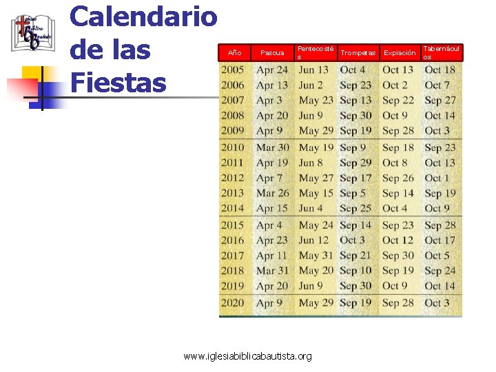 Calendario de las Fiestas Año Pascua Pentecosté Trompetas s www. iglesiabiblicabautista. org Expiación Tabernácul