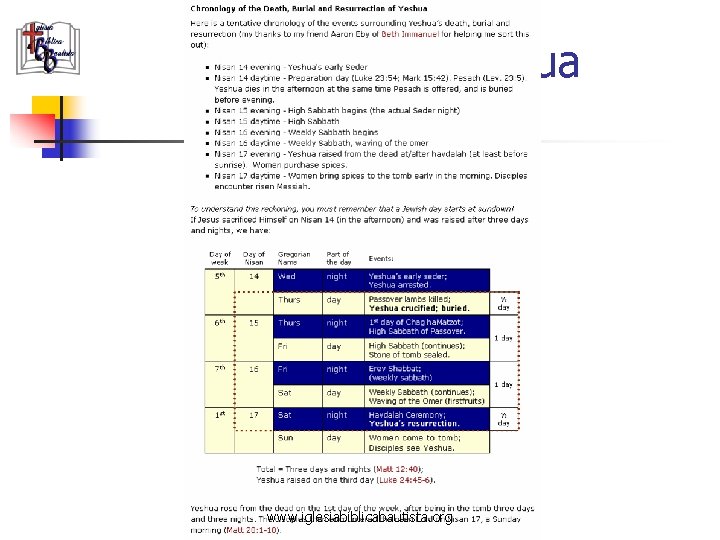 Jesús en la Pascua www. iglesiabiblicabautista. org 