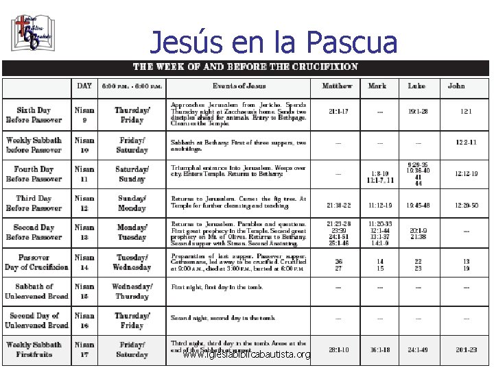 Jesús en la Pascua www. iglesiabiblicabautista. org 